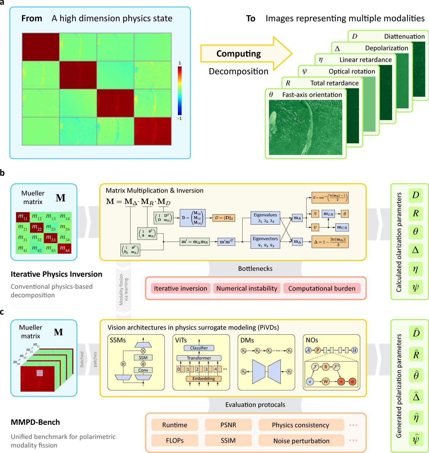 MMPD-Bench overview pipeline (Figure 1)