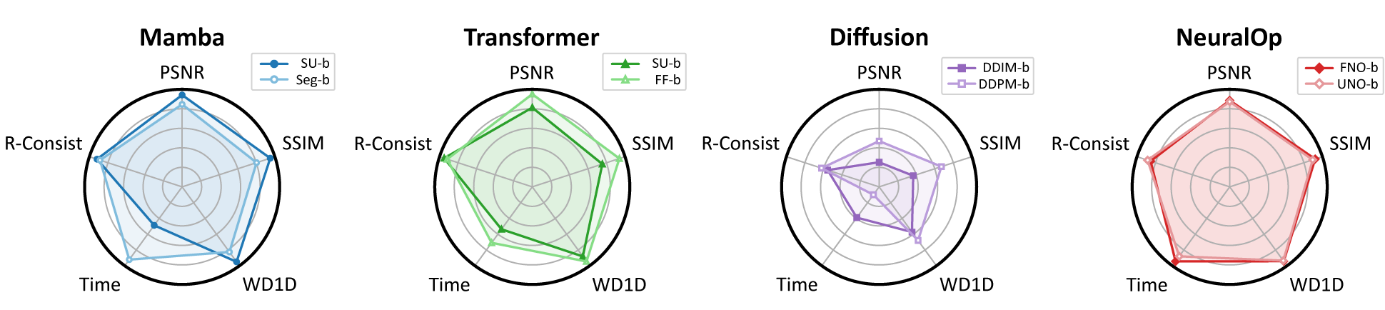 Figure 2 — multi-dim radar (base models)
