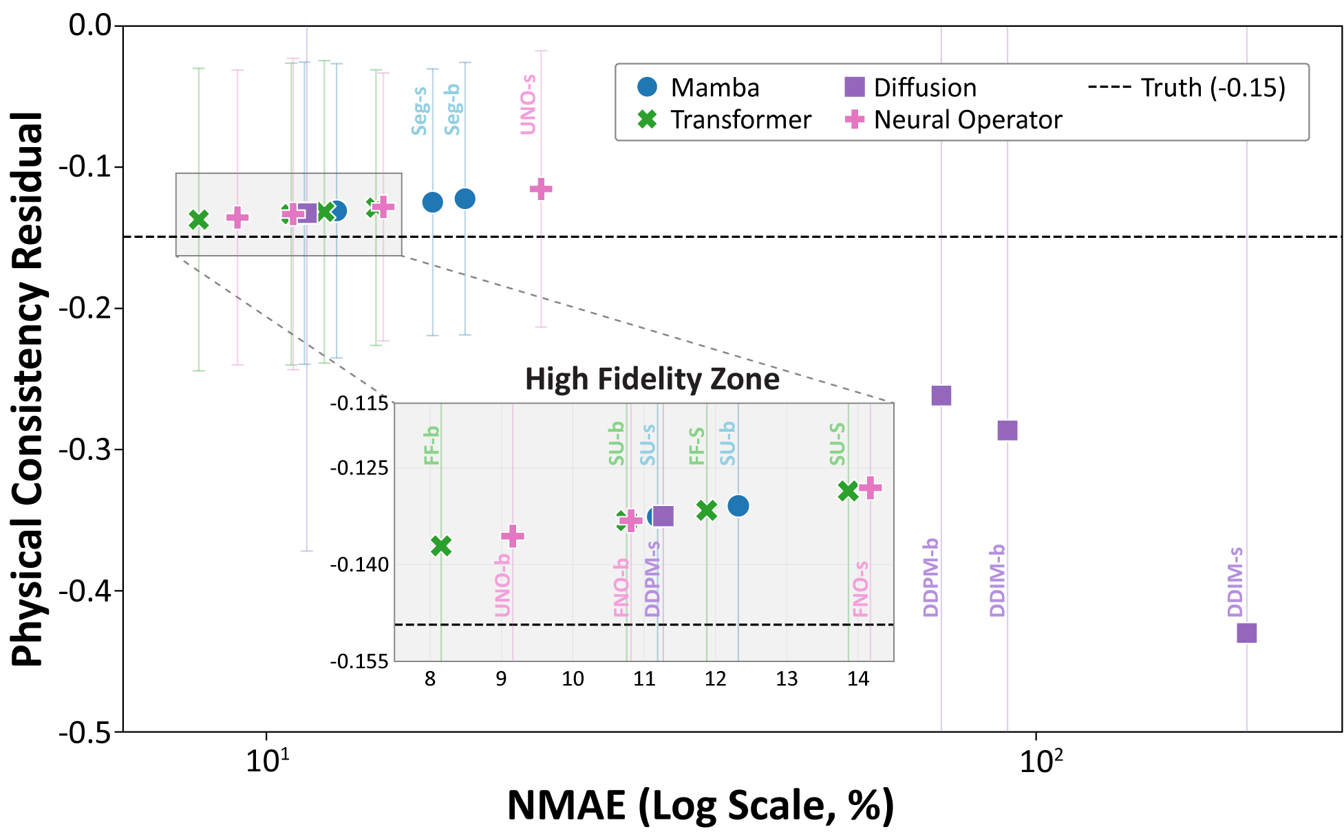 Figure 3 — retardance consistency scatter