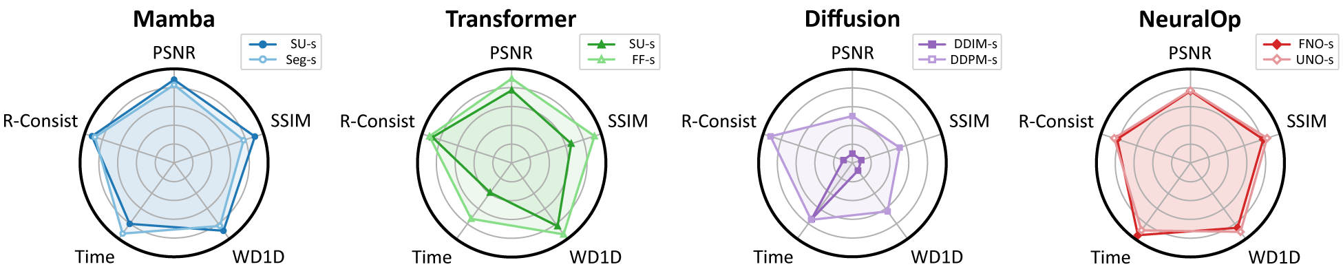 Figure 7 — multi-dim radar (small models)